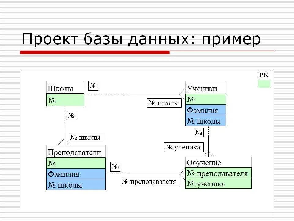 Новый бд
