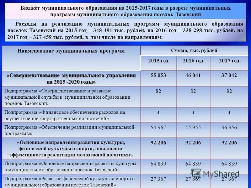 положение о бюджете муниципального образования. план бюджета муниципального образования. положение о бюджете муниципального образования. отчет об исполнении местного бюджета. положение о бюджете муниципального образования.