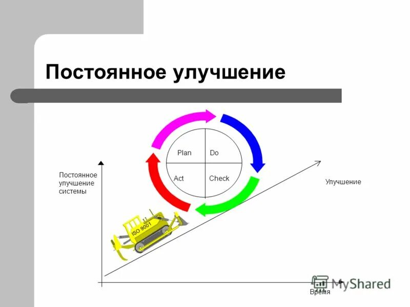 Улучшенная система. Постоянное улучшение. Непрерывное улучшение качества. Непрерывное совершенствование. Постоянное улучшение качества.