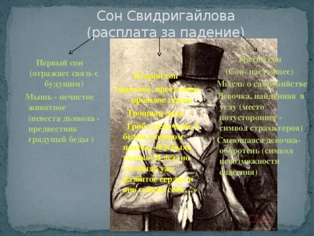 Как объяснить отношение свидригайлова к дуне. Сны свидригайлова в романе. преступление и наказание сон свидригайлова. второй сон свидригайлова.