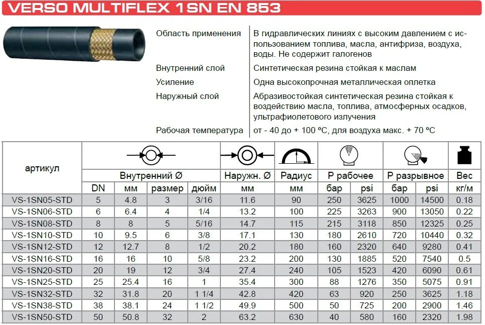 РВД-32 рукав высокого давления диаметр 50. Рукав РВД 20-15-450. РВД проходной диаметр 20 мм. Рукав высокого давления РВД 1sn внутренний диаметр. Внутренний диаметр шланга 1 2 в мм