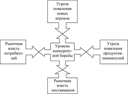 Модель 5 е
