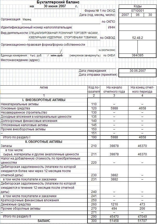 Новая форма баланса за 2023 год. Бухгалтерский баланс компании форма 1. Образец бухгалтерского баланса предприятия заполненный. Бухгалтерский баланс предприятия 2020. Бухгалтерский баланс бланк образец заполненный.