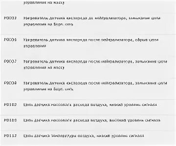 Коды ошибок ваз 2114