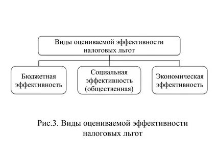 Налоговые льготы оценка