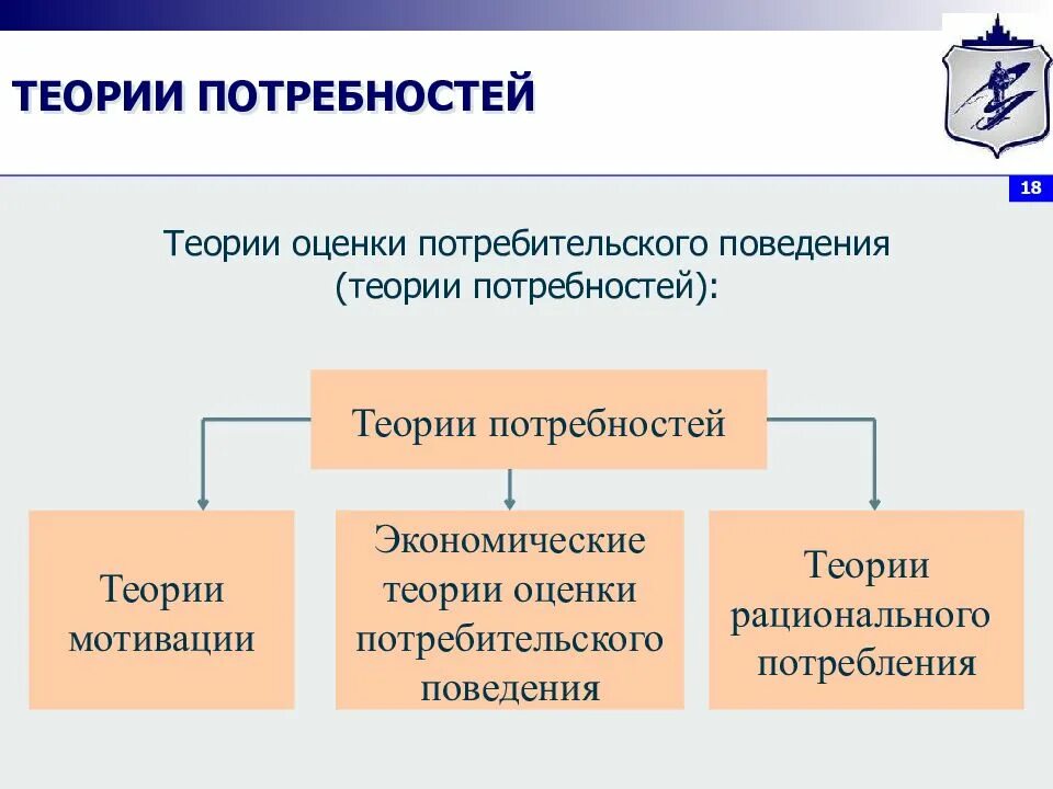 Результаты оценки потребностей. Теория потребностей. Экономические теории и теории мотивации потребительского поведения.. Теории мотивации в поведении потребителей.. Мотивы потребительского поведения.