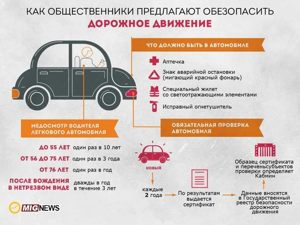 Как проверить авто из европы. Инфографика водитель. инфографика для автомобилистов. советы начинающим автомобилистам. полезно для водителя.