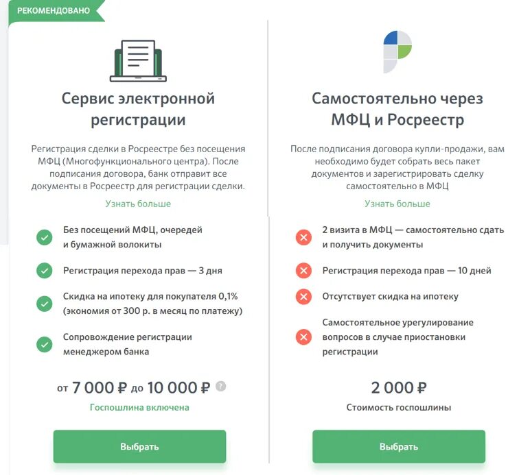 Ипотека одобрена Сбербанк. Документы для ипотеки. Электронная регистрация ипотеки. Срок сделки по ипотеке Сбербанк.