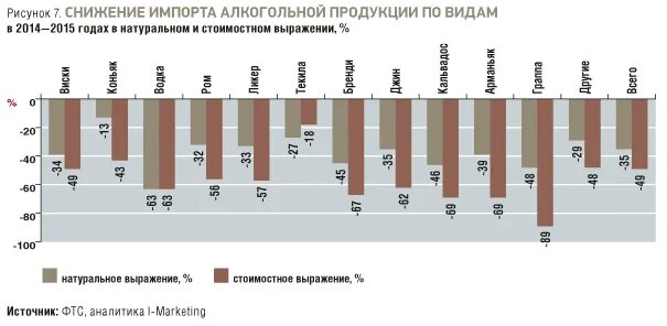 Управление алкогольным рынком