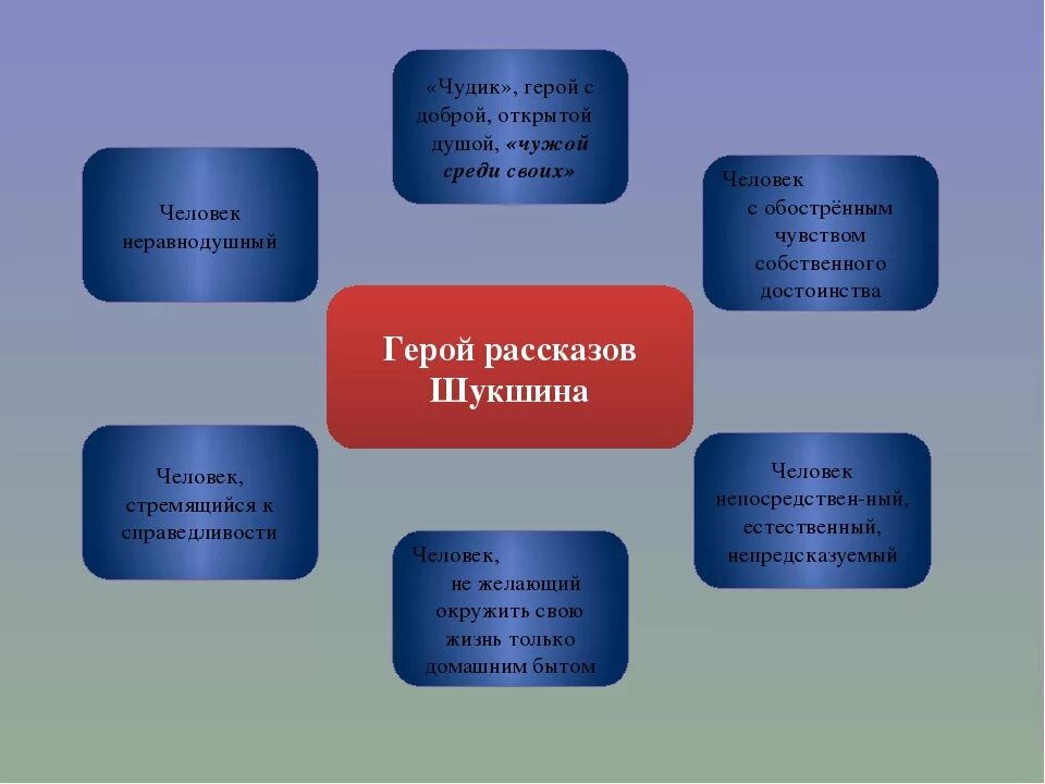 Содержание чудика