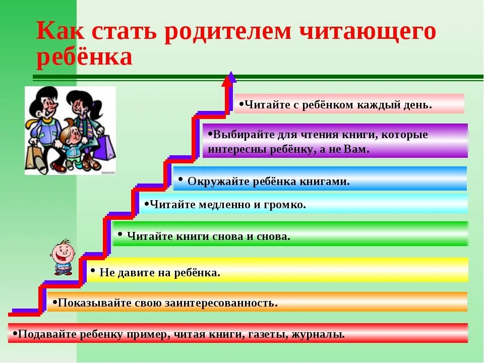 Повышение интереса к чтению. Родители о чтении книги. Роль чтения в жизни ребенка. Памятка для родителей младшего школьника. Советы родителям по семейному чтению.