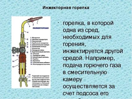 Газовая сварка устройство