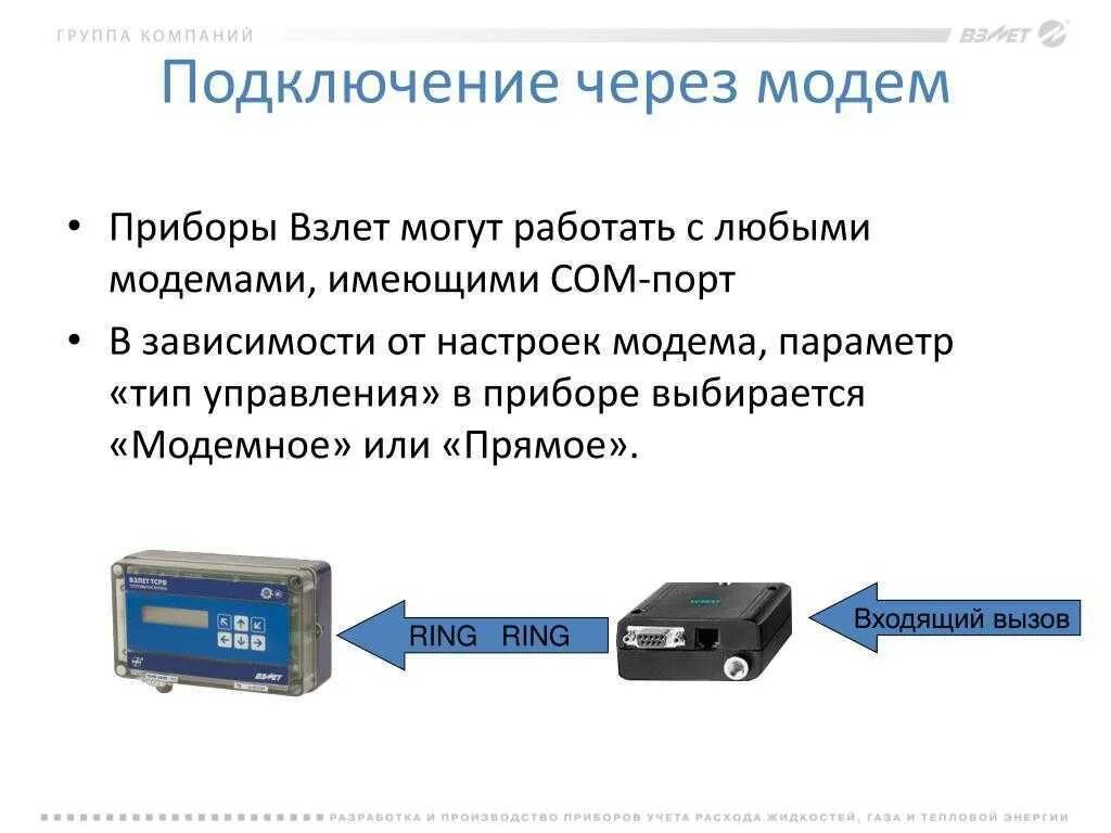 Протокола передачи данных по модему. Протокола передачи данных по модему