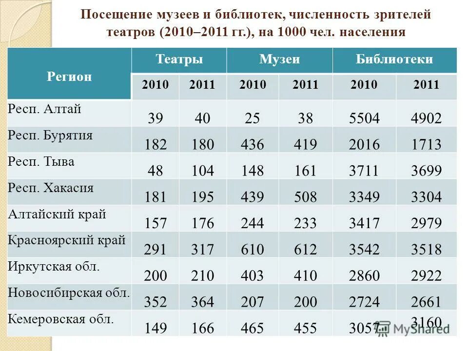 численность населения республики алтай. численность населения алтайского края. алтайцы численность населения. численность населения алтайского края. алтайская республика численность населения.