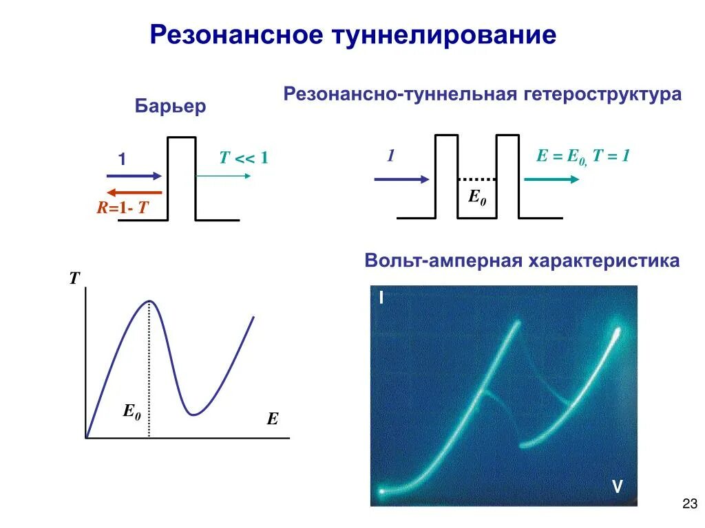 Как работает туннелирование. Как работает туннелирование