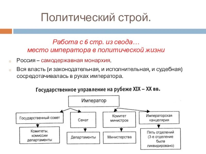 Изменение политического строя в россии