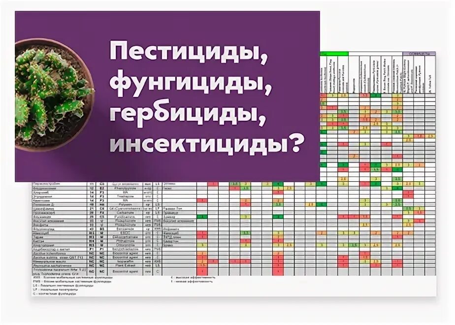 Инсектициды список препаратов. Таблица совместимости гербицидов и инсектицидов. Таблица совместимости фунгицидов и инсектицидов. Совместимость гербицидов и фунгицидов таблица. Смеси фунгицидов и инсектицидов баковые.