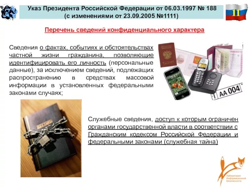 Статья 188 рф что означает. Об утверждении перечня сведений конфиденциального характера. Указ президента 188 от 06.03.1997. Указ президента РФ №188. Указ президента о конфиденциальной информации.