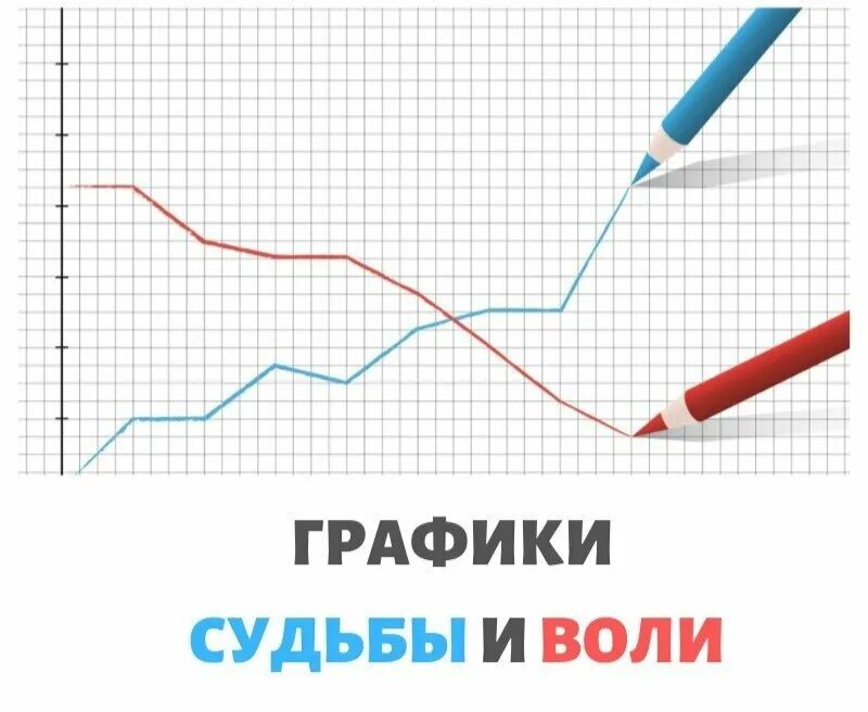 Расписание судеб подряд. Графики судьбы и воли. Графики судьбы и воли по дате. График судьбы и воли по дате рождения. Диаграмма судьбы.