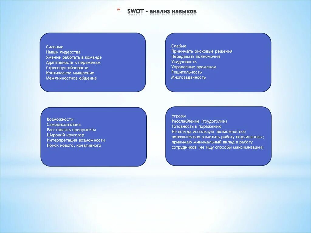 Стратегия сильная слабая. SWOT анализ личности. SWOT анализ студента. SWOT-анализ личности самого себя. Личностный СВОТ анализ человека.