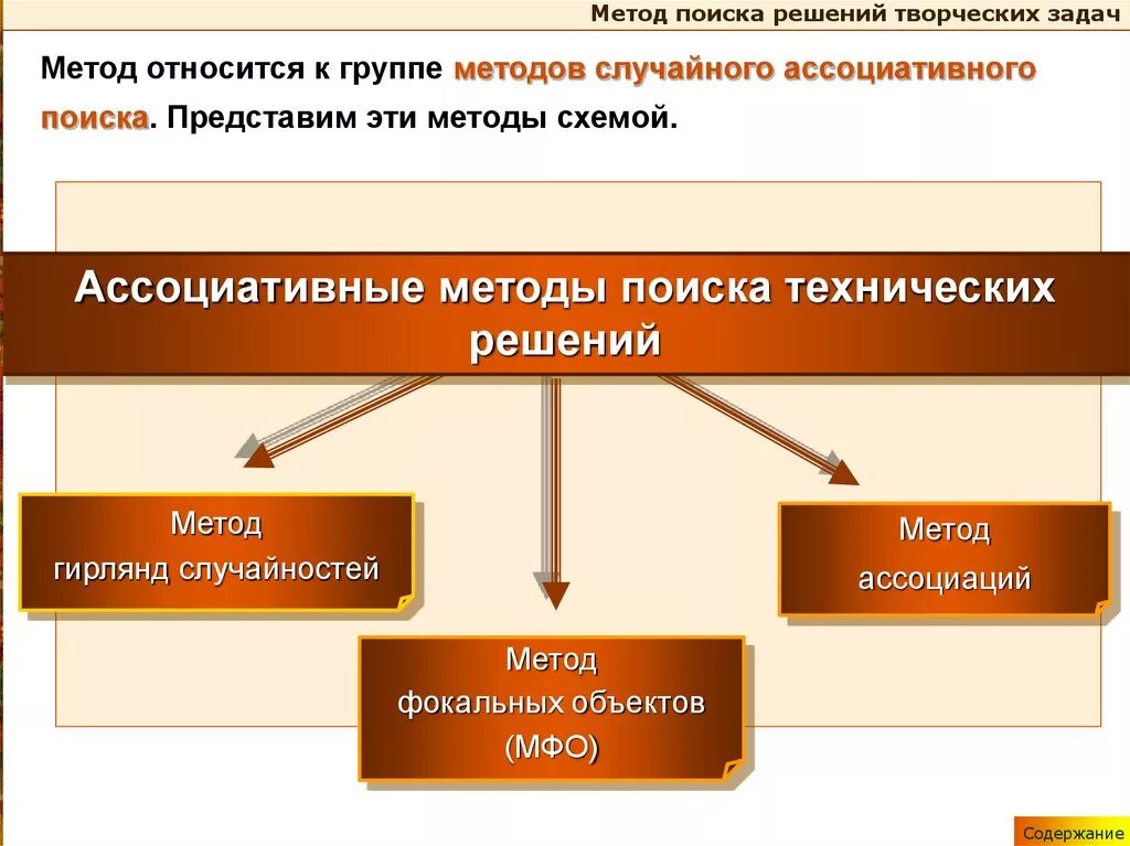 Методы поиска решения задач. Методы поиска решений творческих задач. Ассоциативные методы решения задач. Поиск способа решения задачи. К задачам методики относится