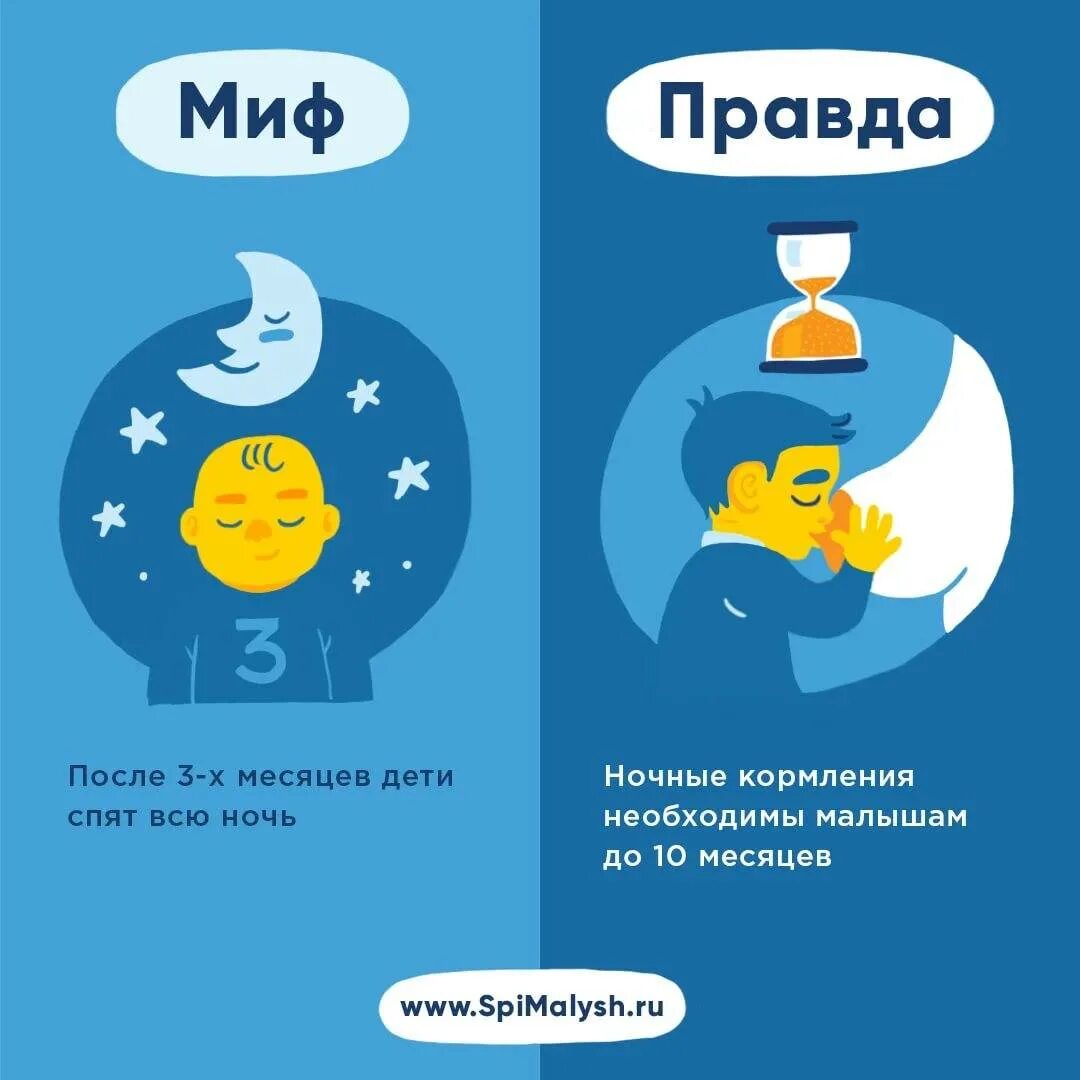 Когда ребенок начал спать всю ночь. Ночные кормления по месяцам. ребенок спит всю ночь. ночные кормления в 3 месяца. сон месячного ребенка.