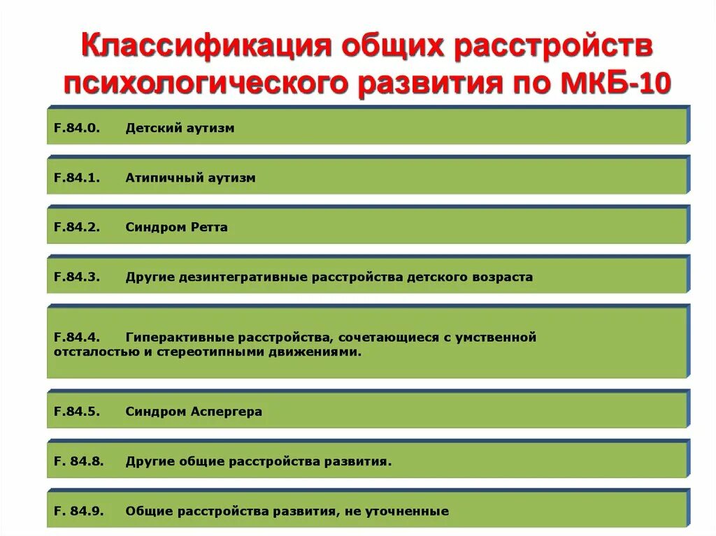 Диагноз f 06.827. Диагнозы психических расстройств. Речевые нарушения по мкб 10. Мкб 10 речевые нарушения. ЗПР это диагноз.