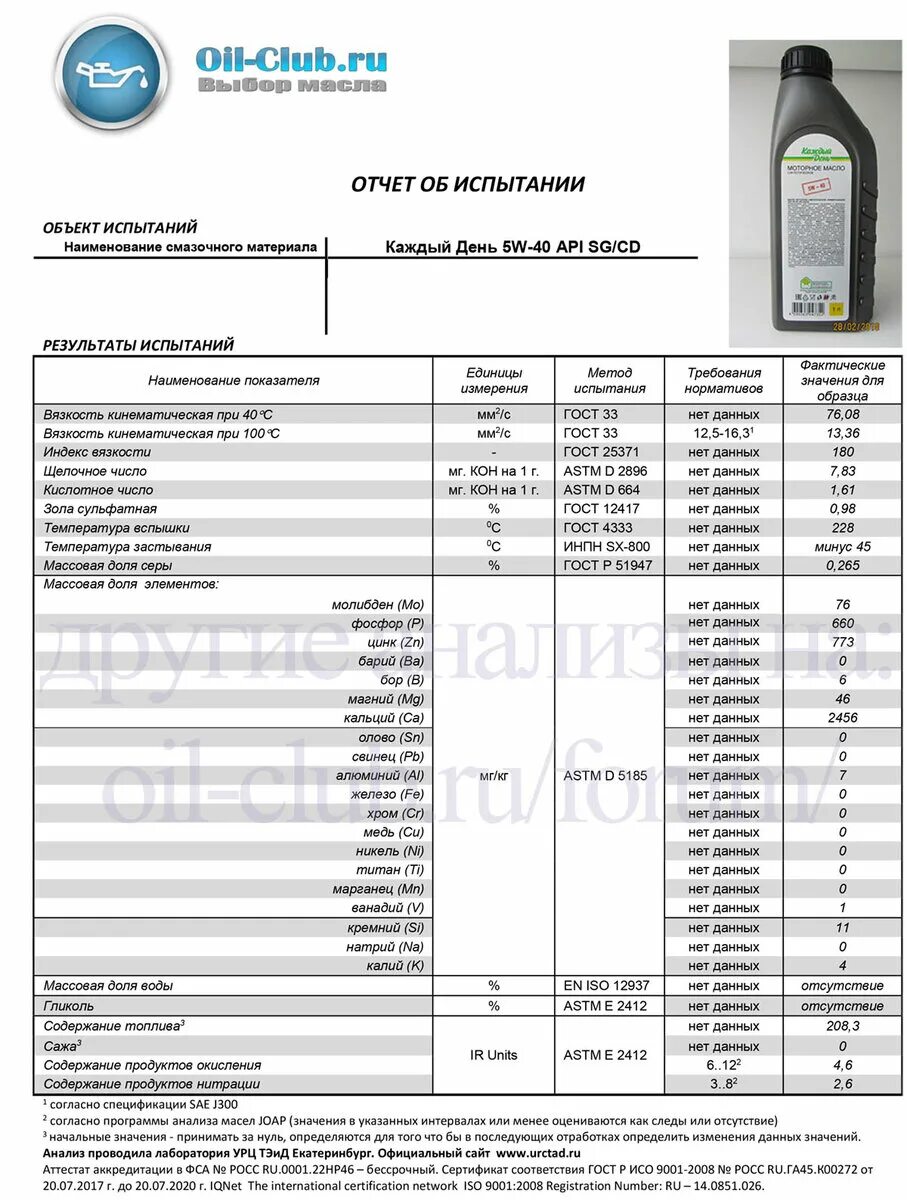 Масло моторное SAE 5w-40 щелочное число. ASTM D 2896 щелочное число для моторных масел. Масло моторное 4 т 10w-30 анализ масла. Масло API SG/CD 5w40 допуск Мерседес. Ойл клаб моторных масел