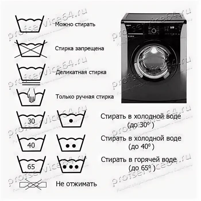 Сколько литров воды использует стиральная машина автомат. Как пользоваться стиральной машиной ideal WA-585?. Не стирать в машине. Запрещено использование стиральной машины. В стиральной машине запрещено стирать обувь.