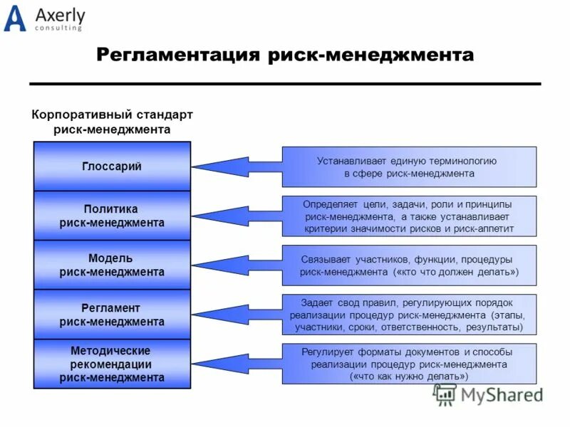 Риски управление инфраструктурой. Система риск менеджмента. Схему организации риск-менеджмента. Риски корпоративного управления примеры. Управление рисками менеджмент.