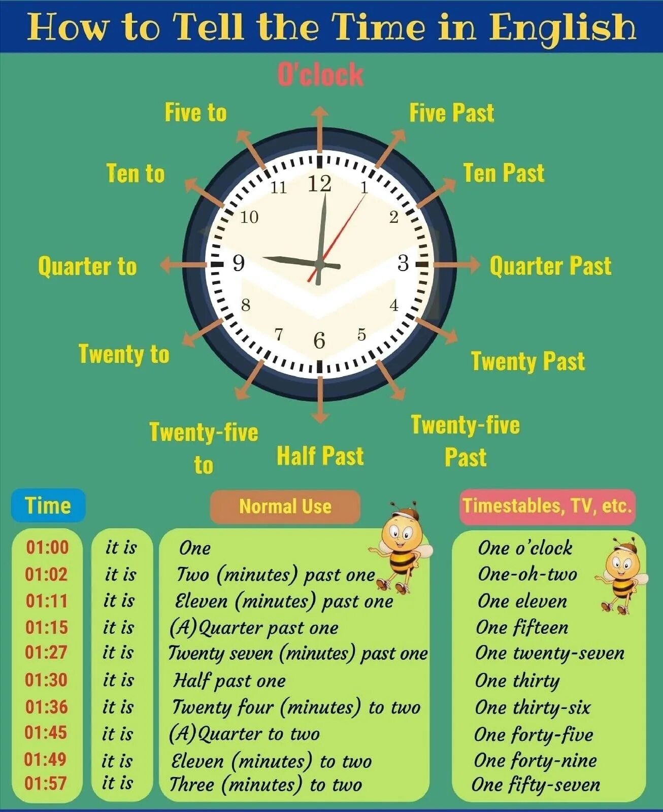 Выбрать время по английски