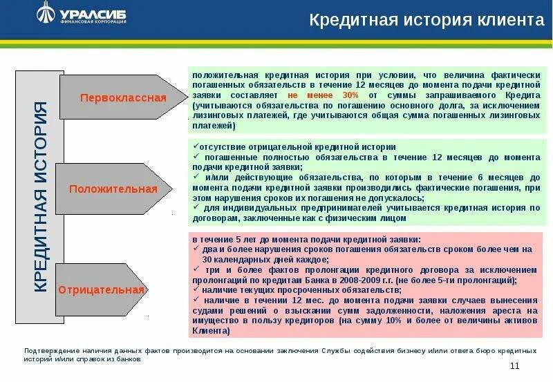 Способы погашения государственного долга. Россияне придумали как не платить по кредиту. Истории погасить. Истории погасить. Истории погасить.