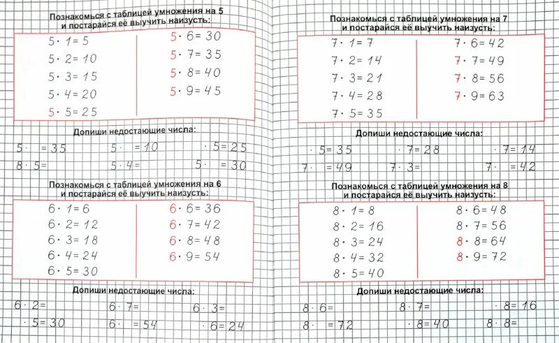 Математика 2 класс уравнения на умножение и деление. Уравнения 2 класс по математике на умножение и деление. Уравнение с делением 2 класс уравнения умножением. Задания по математике 2 класс умножение и деление. Уравнения на умножение и деление 2 класс
