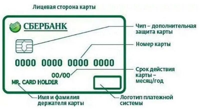 Что такое держатель карты сбербанка. Что такое держатель карты сбербанка