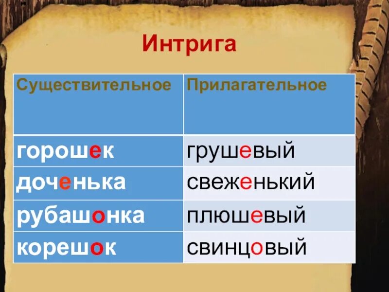 Буквы о и е после шипящих на конце наречий. Буквы о и е после шипящих на конце наречий. Практикум. Буквы о и е после шипящих на конце наречий 7 класс. Груша прилагательное к нему. Чист нький марл вый