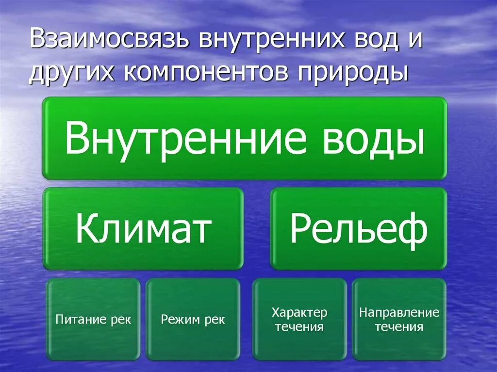 Как рельеф влияет на реки