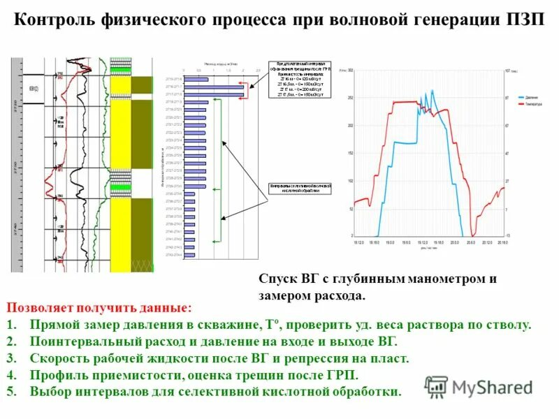 проницаемость призабойной зоны пласта