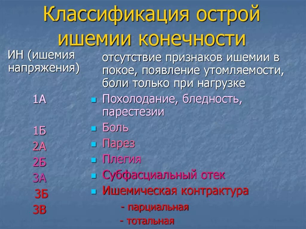 Ишемия конечностей симптомы. Классификация острой ишемии. Острая ишемия нижних конечностей классификация. Острая ишемия конечности классификация. Острая артериальная ишемия нижних конечностей классификация.