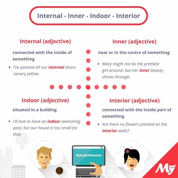Internal что значит. Indoor inside разница. Internal inside в чем разница. Inside indoors разница. Inner Internal разница.
