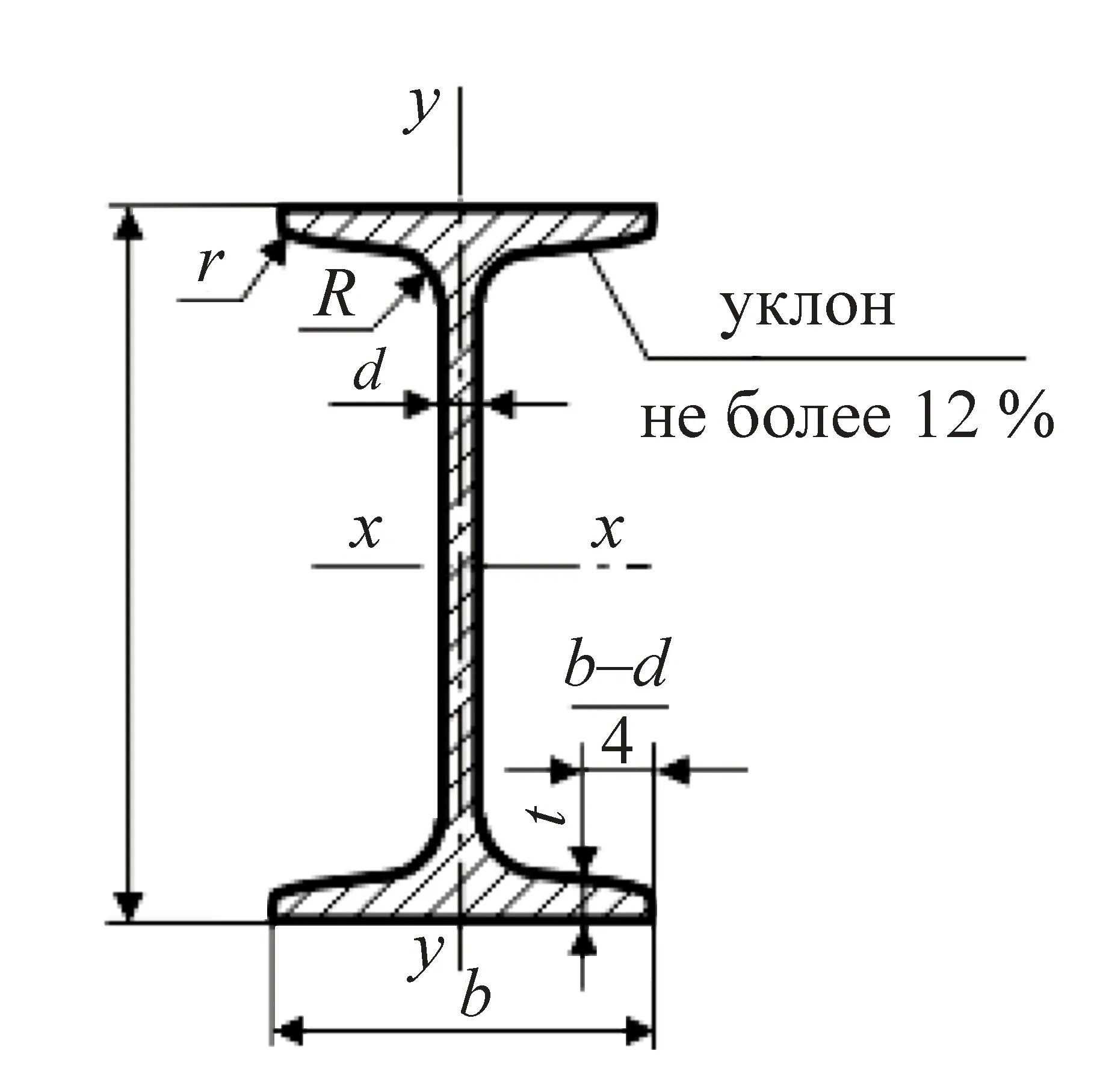 Двутавр 12 сортамент. Балка 20 ГОСТ 8239-89. Балка двутавровая ГОСТ 8239-89. ГОСТ балка двутавровая ГОСТ 8239-89.