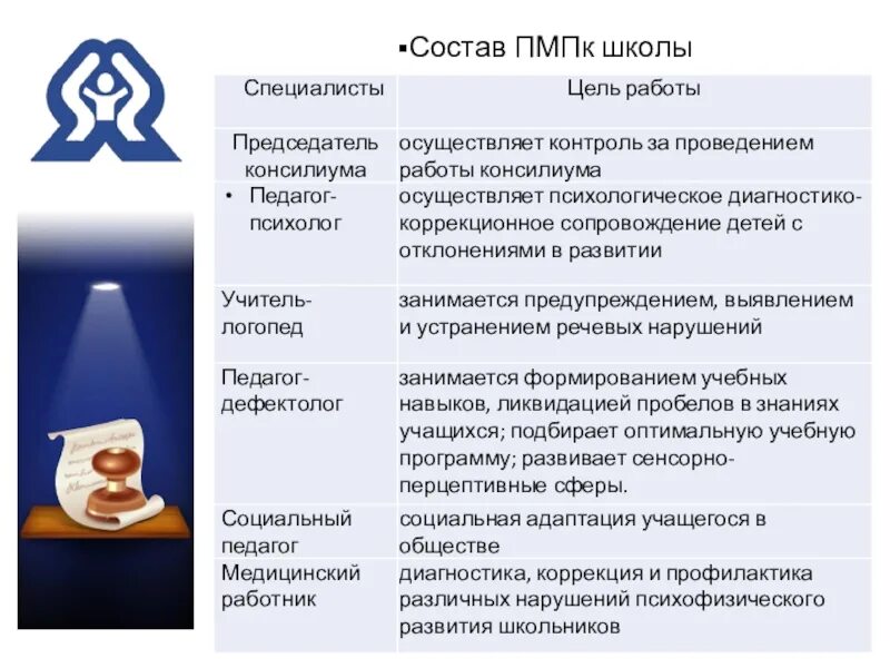 Психолого педагогическая комиссия. Состав ПМПК. Состав специалистов ПМПК. Психолого педагогический консилиум состав. Педагогическая комиссия в школе