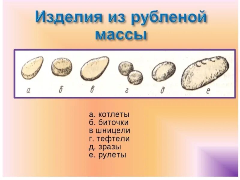 Биточки форма. Изделия из котлетной массы. Форма котлет биточков шницелей. Полуфабрикаты из котлетной массы из мяса. Рубленная котлетная масса