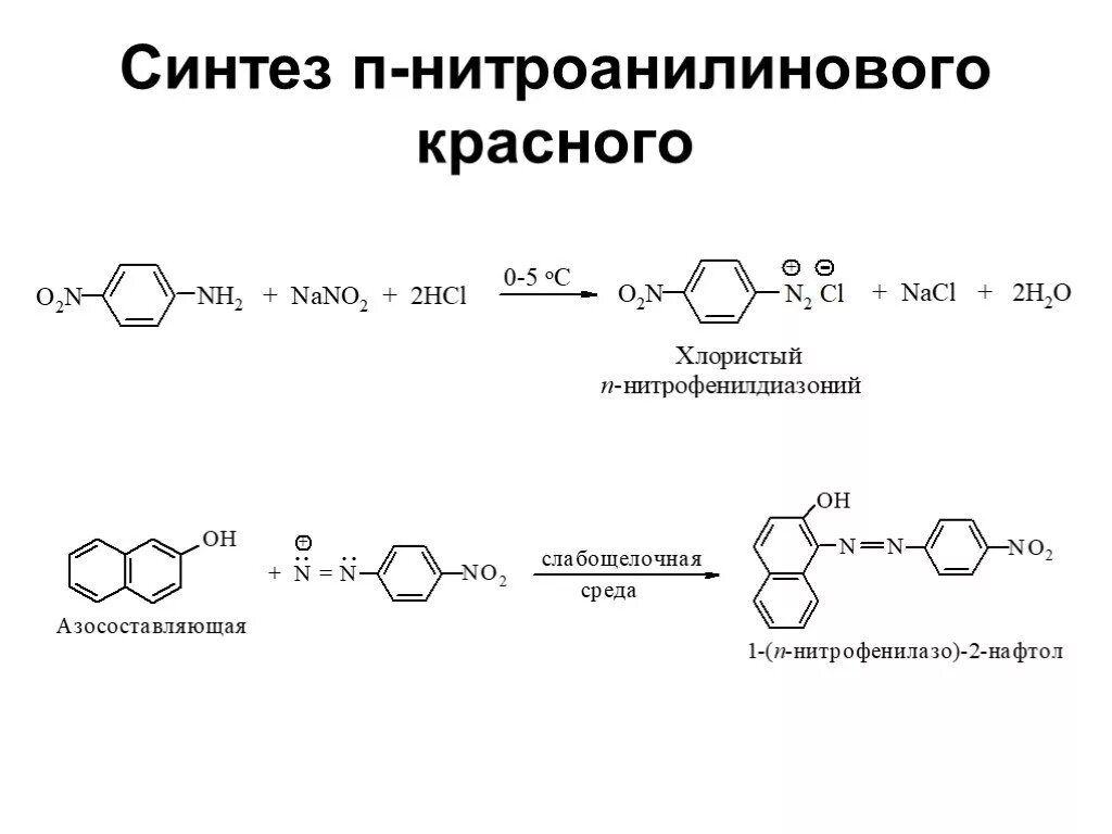 Synthesis p