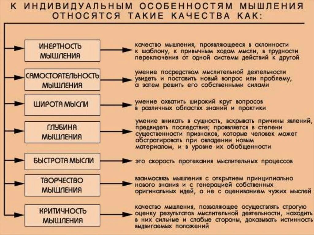 Психологические признаки группы. Операции мышления. Основные операции мышления. Операции мышления.психология. Логические операции мышления.