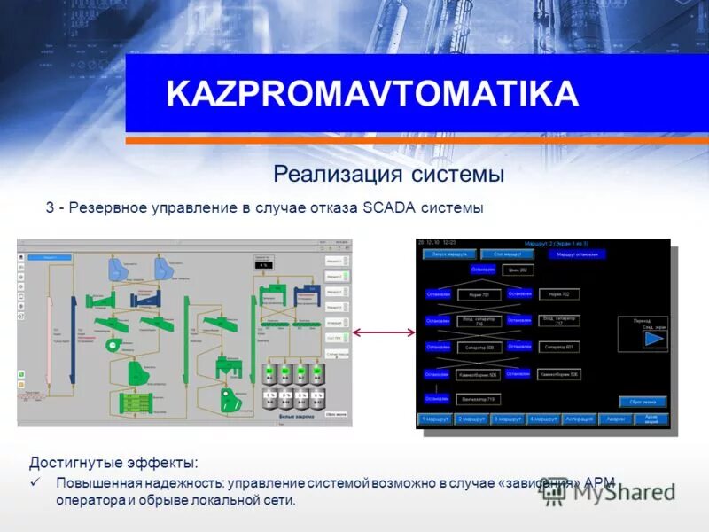 Управление проектами. Схема внедрения. Разработка плана внедрения. Процесс управления информационными активами. Резервное управление.