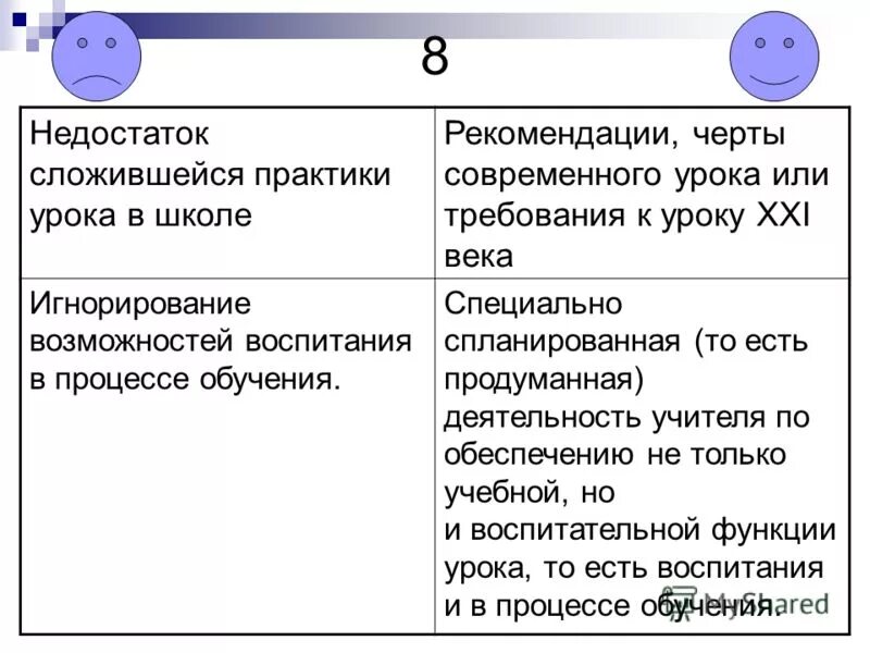 Антигемофильный глобулин фактор 8. Воз заключение. Мультиплеерные проблемы в социальной сфере. Каковы причины малокровия. Синтез на подложке.