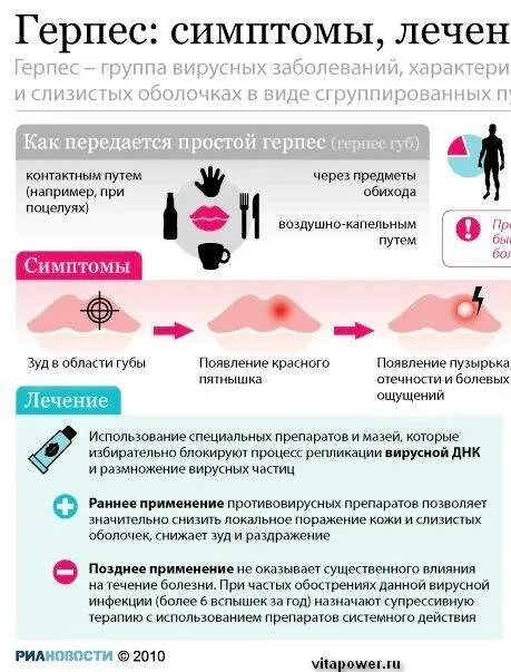 Как быстро снять отек герпес Стянутость губ Вопрос дерматологу 03 Онлайн