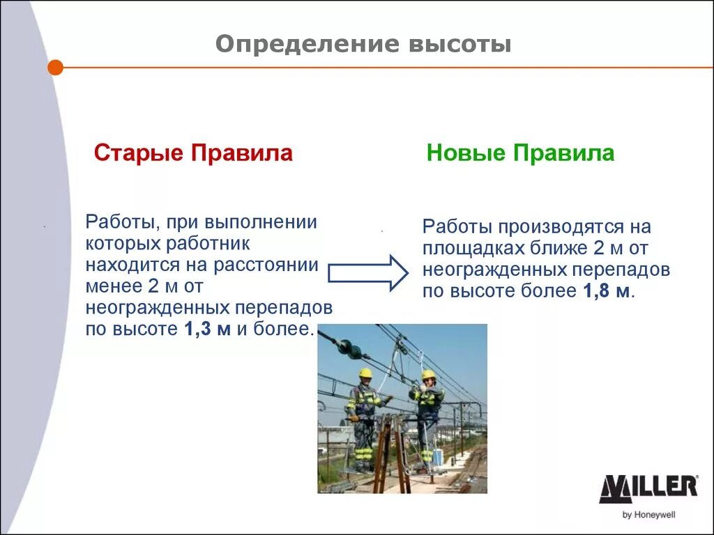 Тест по правилам на высоте