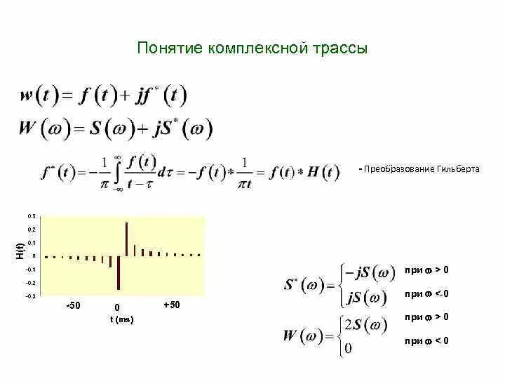 Прямое и обратное преобразование Гильберта. Преобразование Гильберта формула. Преобразование Гильберта сигнала. Преобразование гильберта