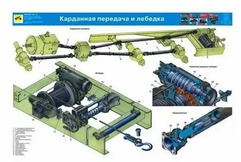 Устройство урала
